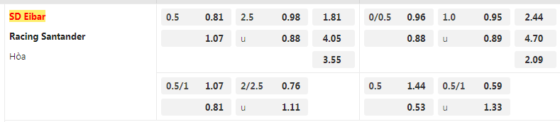 Tỷ lệ kèo Eibar vs Racing Santander